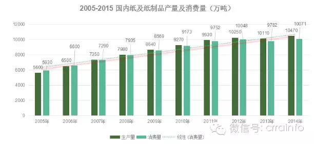 政策与市场双重变革下，中国废纸回收利用行业何去何从？